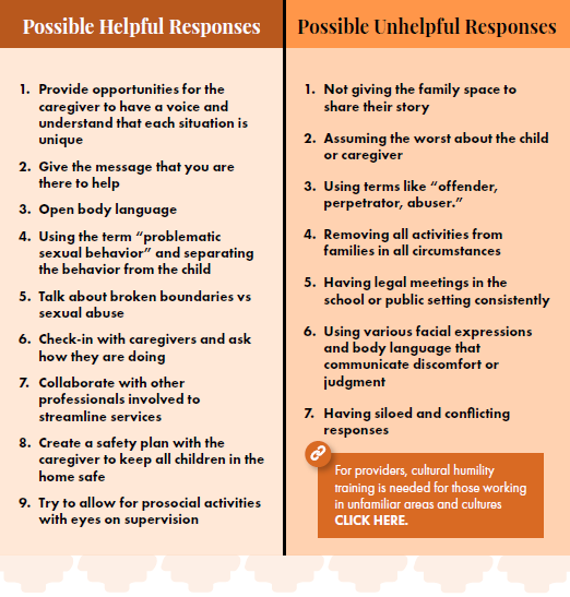 Possible Helpful and Unhelpful Responses - Examples from RSC Toolkit