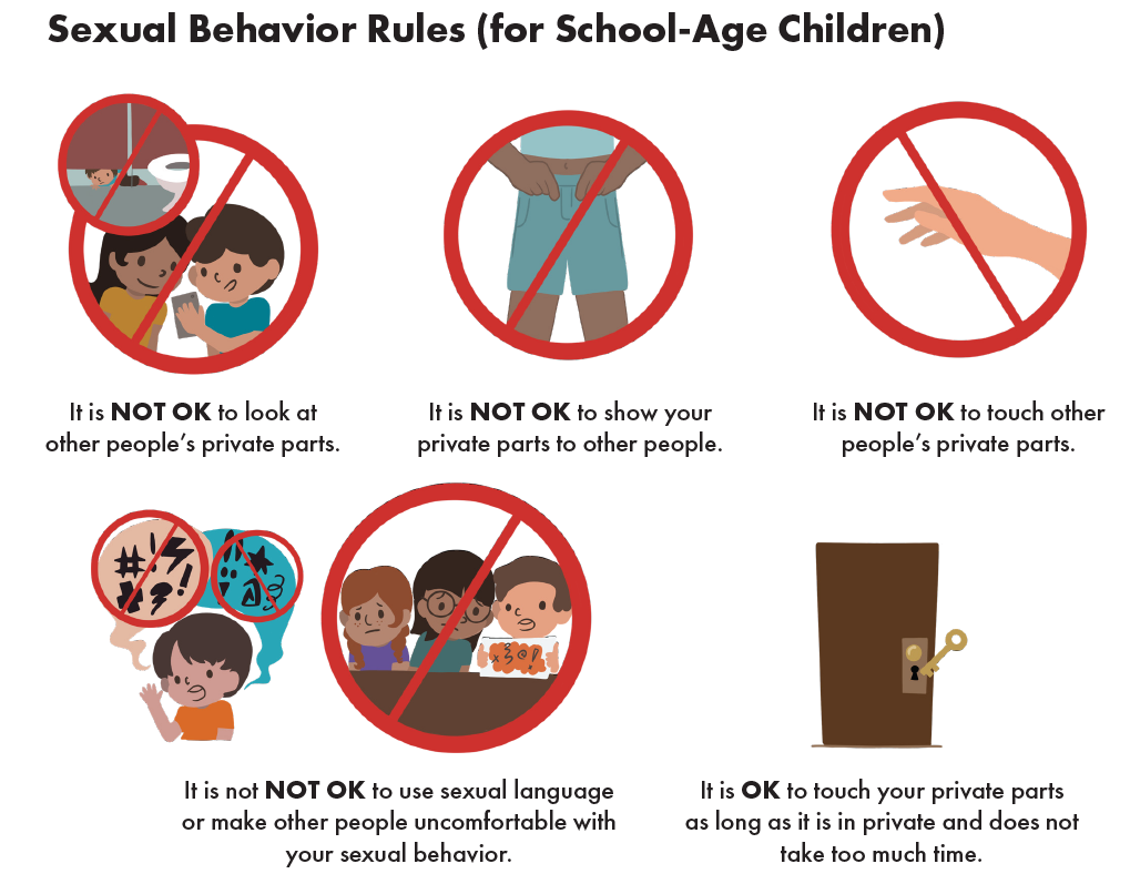 Sexual Behavior Rules (for School-Age Children)